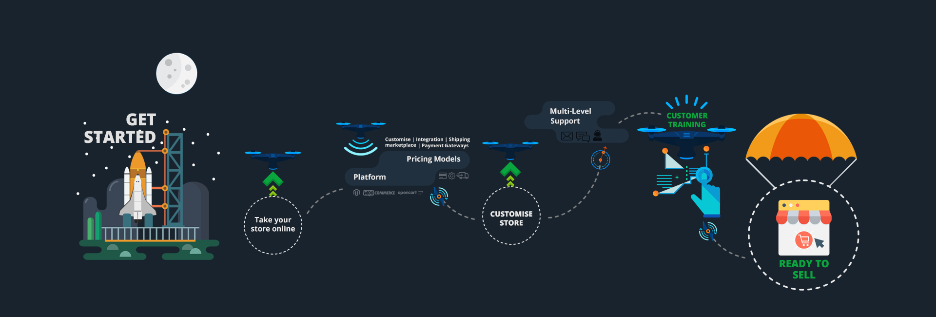 ecommerce-compubrain